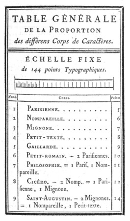 Yale School of Art, Type Design