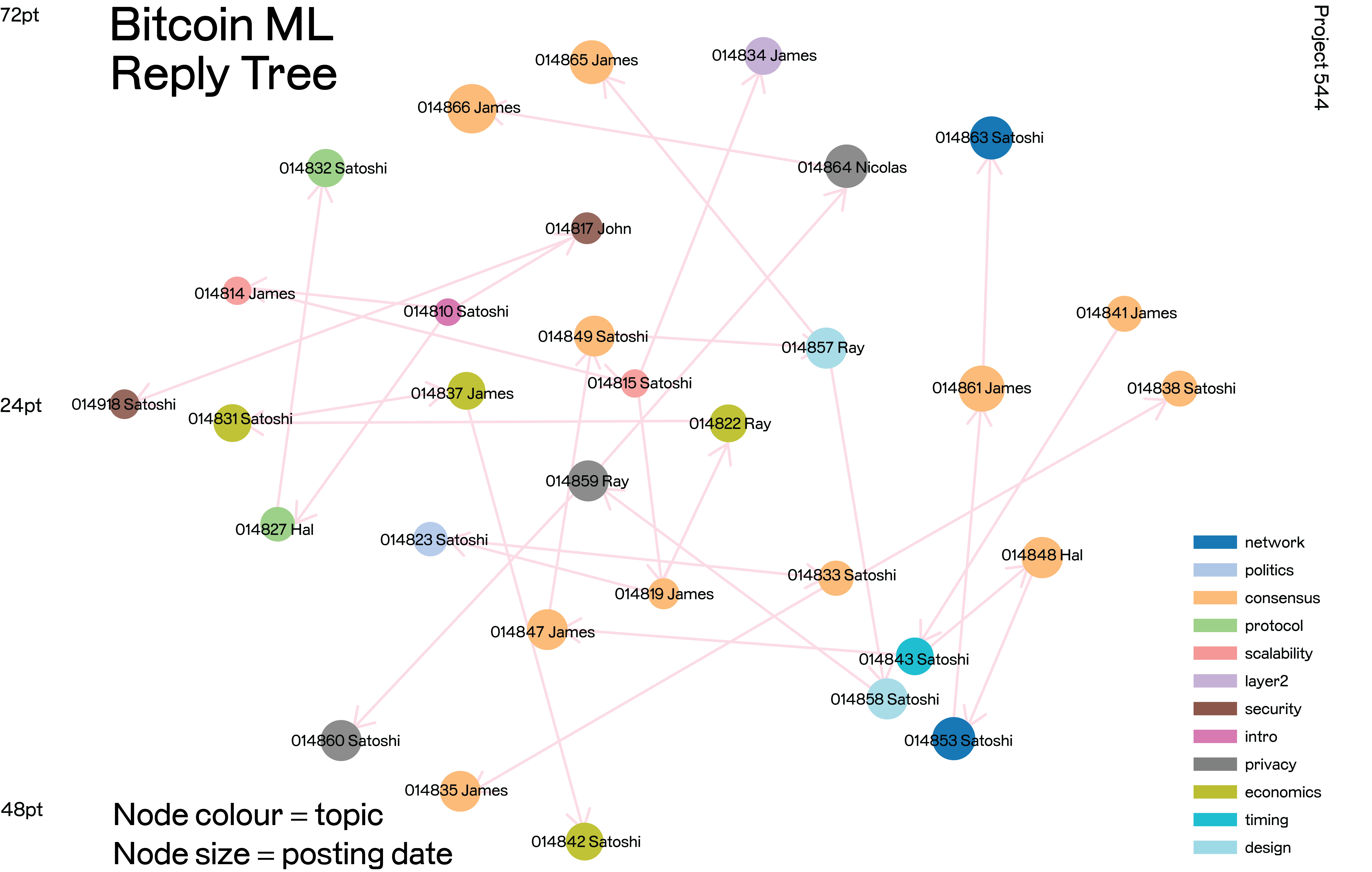 Yale School of Art, Type Design