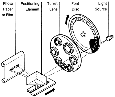 Yale School of Art, Type Design